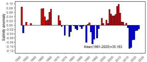 Frávik meðalseltu Selvogsbanka