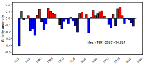 Frávik meðalseltu Siglunesi