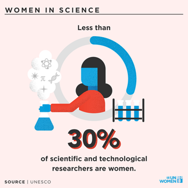women in science