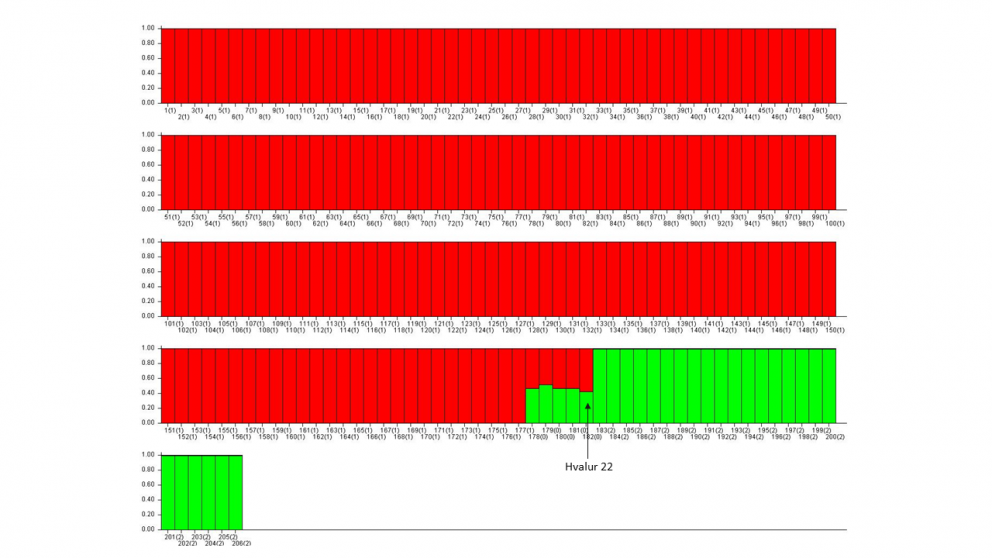 The figure shows the results of that analysis using the analytical tool STRUCTURE. The figure shows …