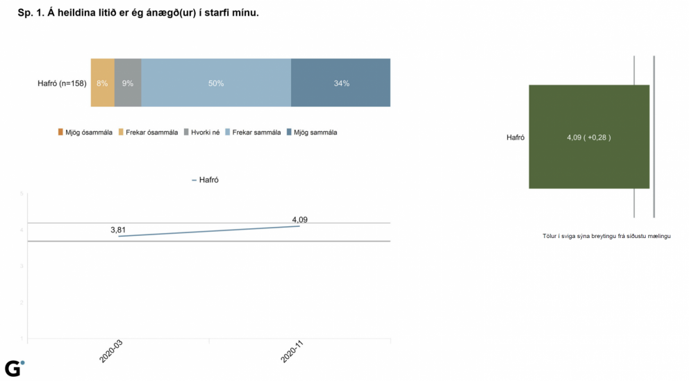 Smelltu á myndina til að stækka.