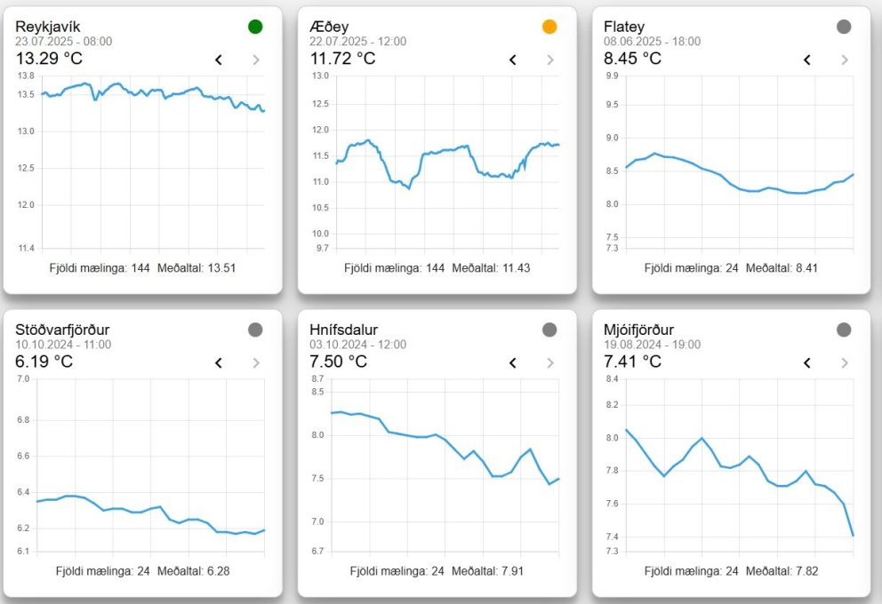 New webpage on sea temperature