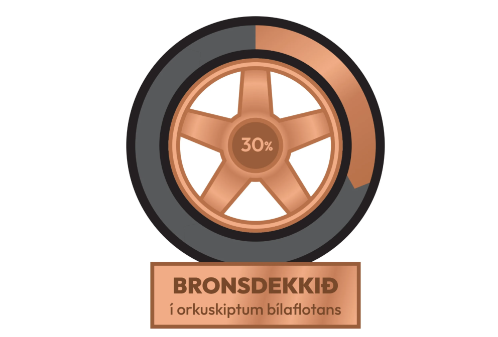 Hafrannsóknastofnun hlýtur bronsdekk fyrir orkuskipti í bílaflota