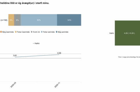 Smelltu á myndina til að stækka.