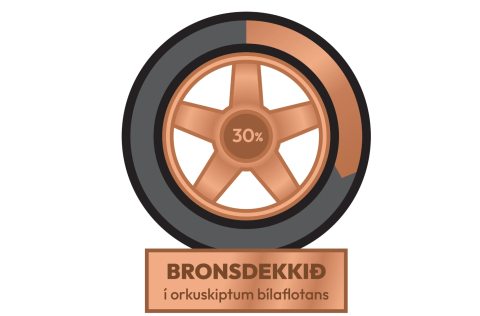 Hafrannsóknastofnun hlýtur bronsdekk fyrir orkuskipti í bílaflota