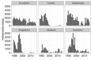 Stofnmat og ráðgjöf rækju á grunnslóð 2016