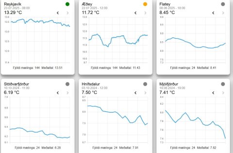 Skjáskot af nýrri síðu um mælingar á hitastigi sjávar.